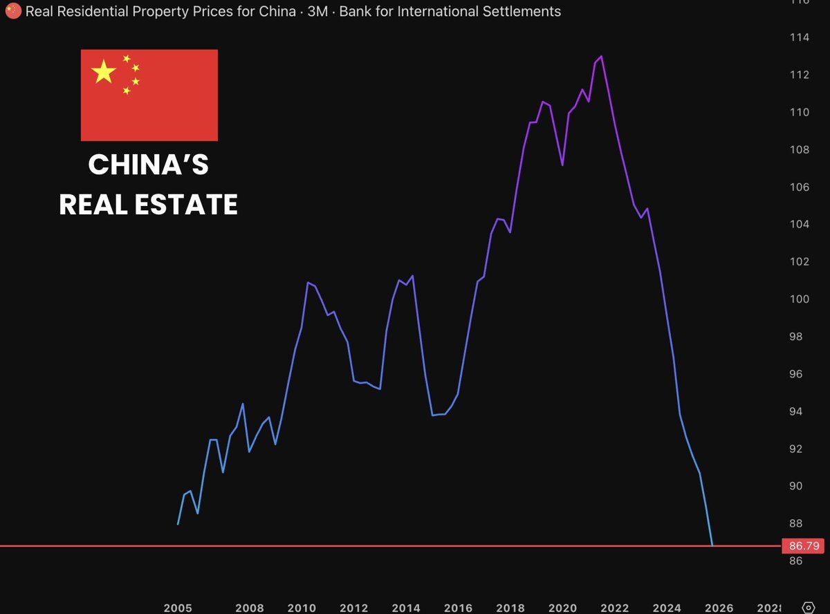 China Real Estate Slowdown: Lessons for Investors